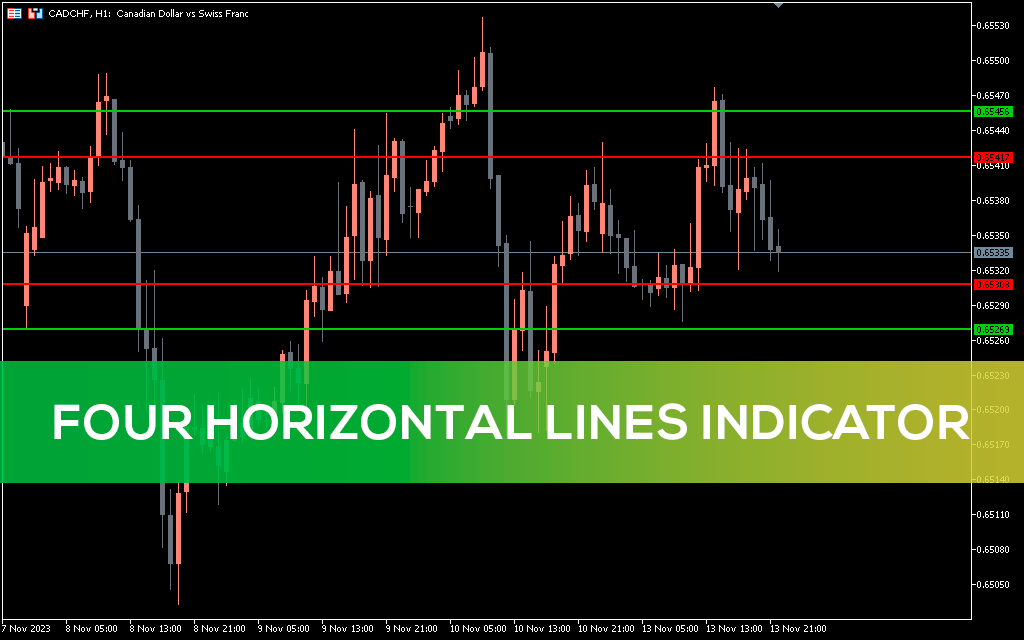 Four-horizontal-lines-indicator-mt5
