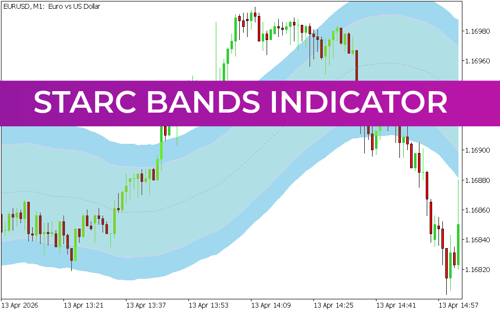 Starc Bands Indicator MT5