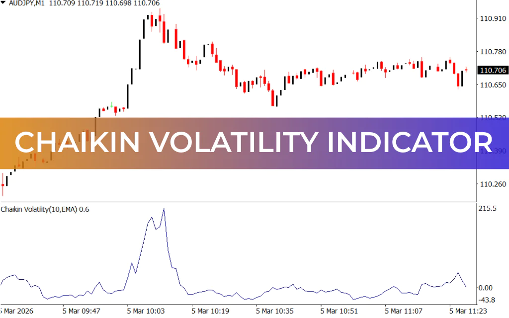 Chaikin Volatility Indicator