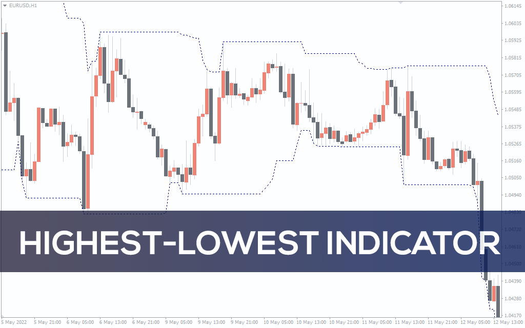 Highest-lowest-indicator for mt4