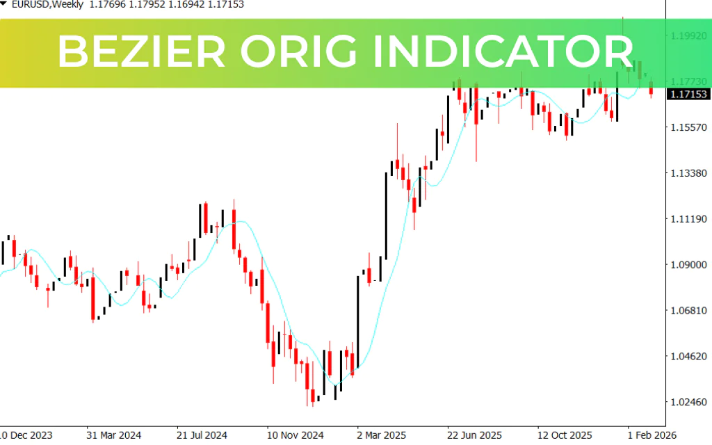 Bezier Orig Indicator