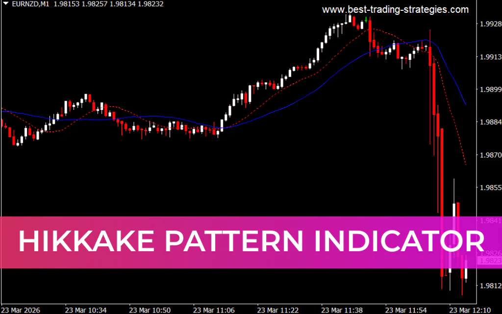 Hikkake Pattern Indicator