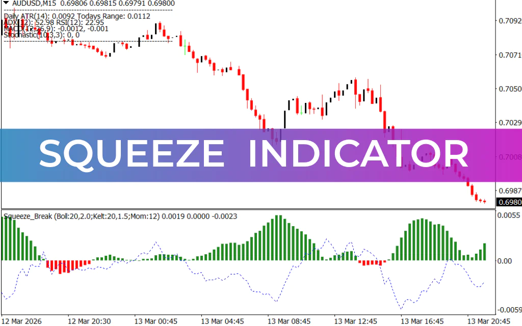Squeeze  Indicator