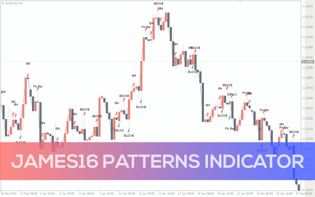 James16-patterns-indicator for mt4