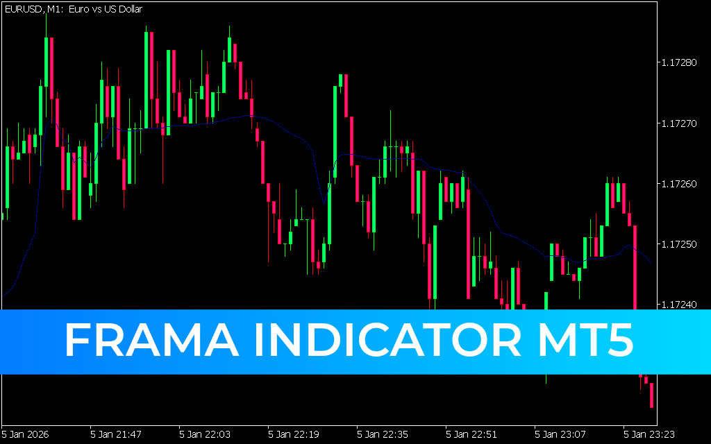 FRAMA Indicator MT5