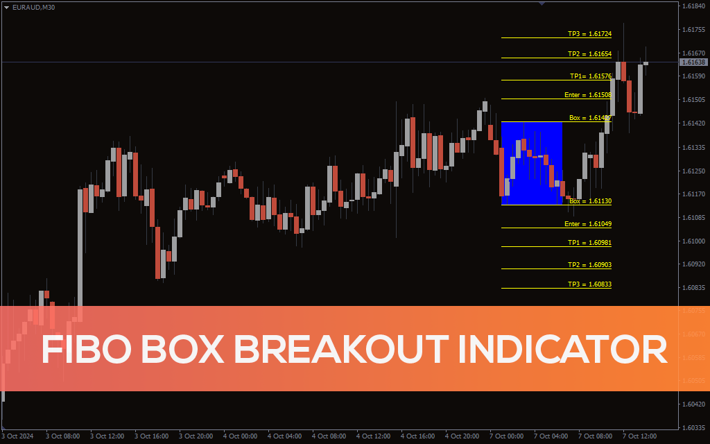 Fibo-box-breakout-indicator for mt4