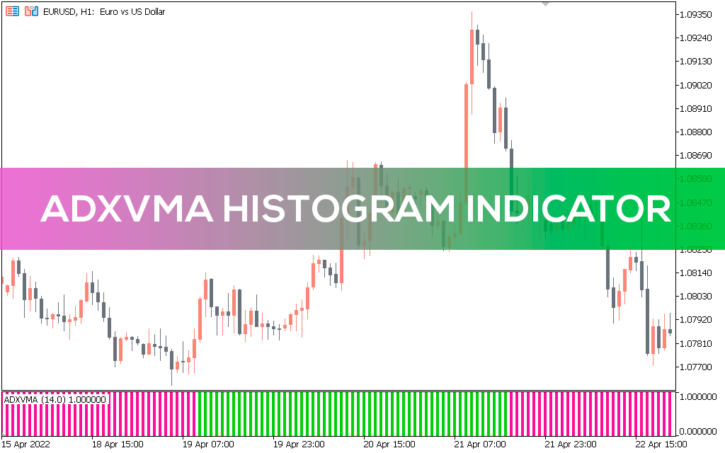 Adxvma-histogram-indicator-mt5