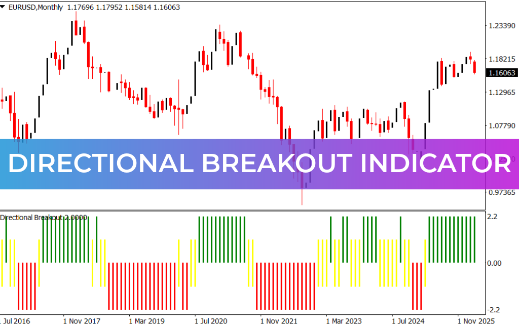 Directional Breakout Indicator