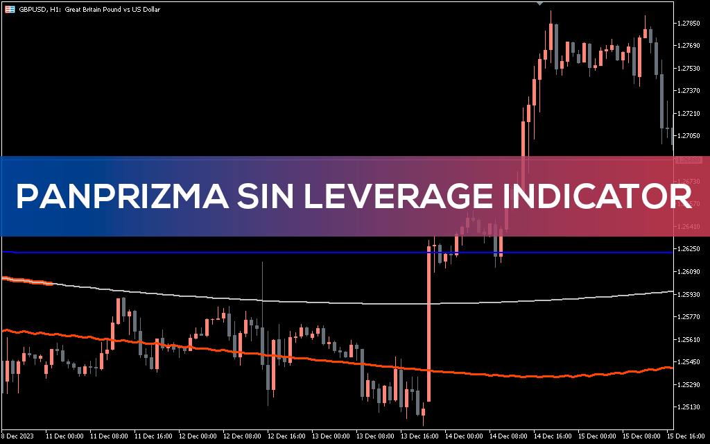 Panprizma-sin-leverage-indicator-mt5