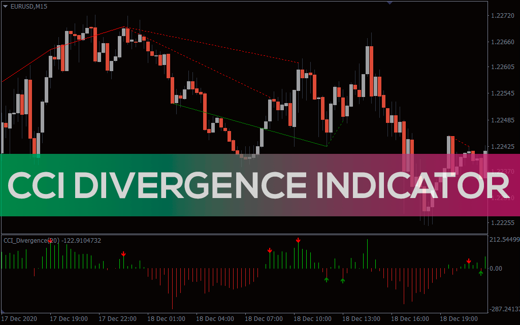 Cci-divergence-indicator for mt4