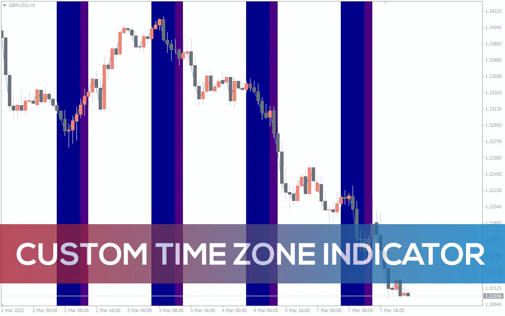 Custom-time-zone-indicator for mt4