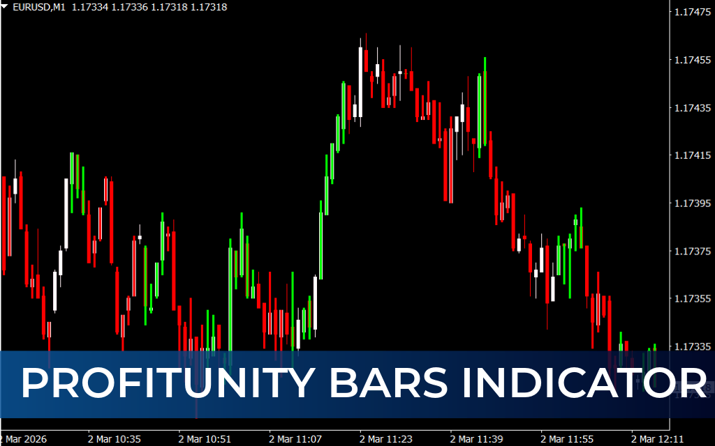 Profitunity Bars Indicator
