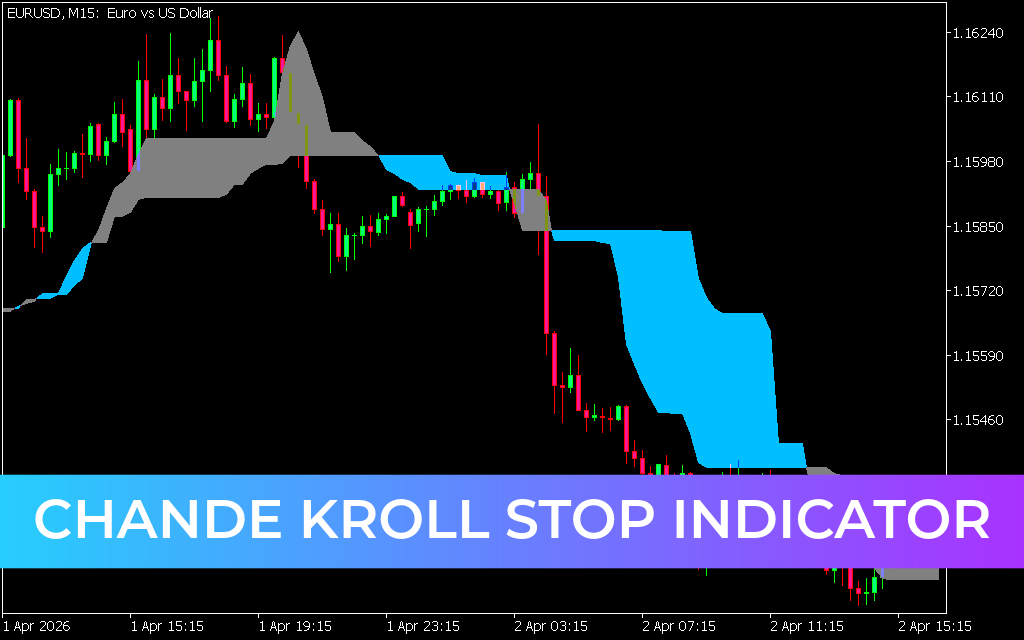 Chande Kroll Stop Indicator MT5