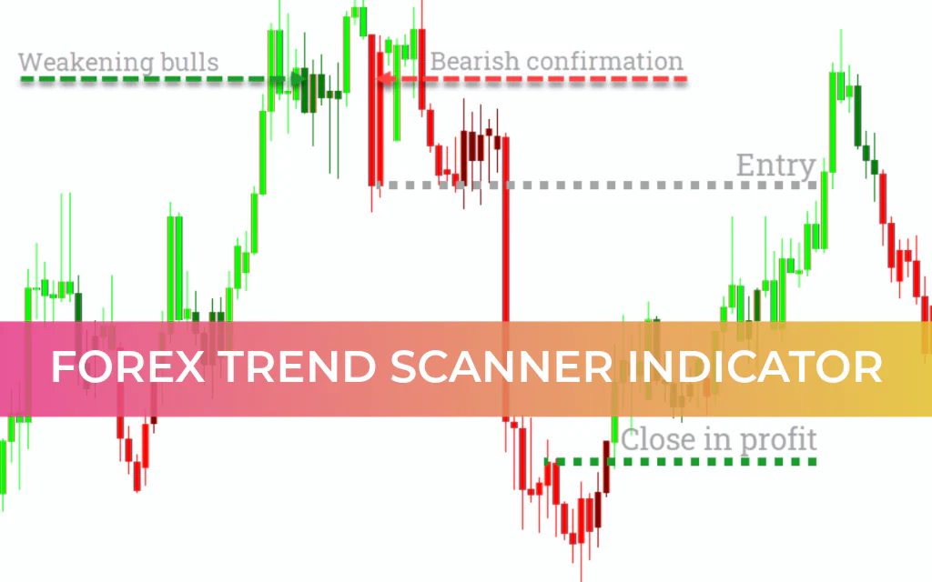 Forex Trend Scanner Indicator