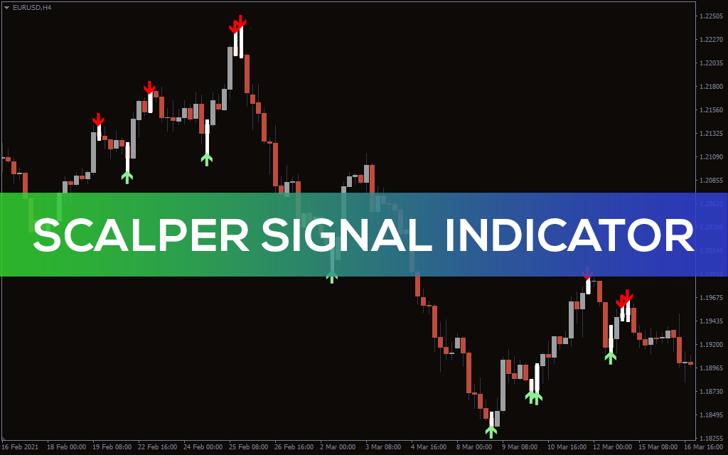 Scalper-signal-indicator for mt4