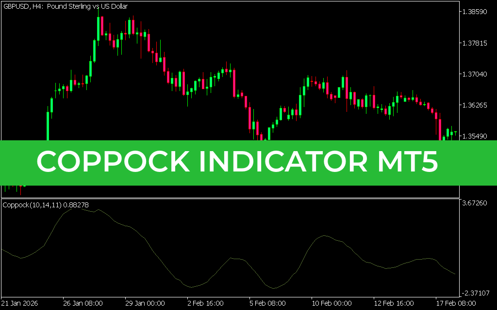 Coppock Indicator MT5