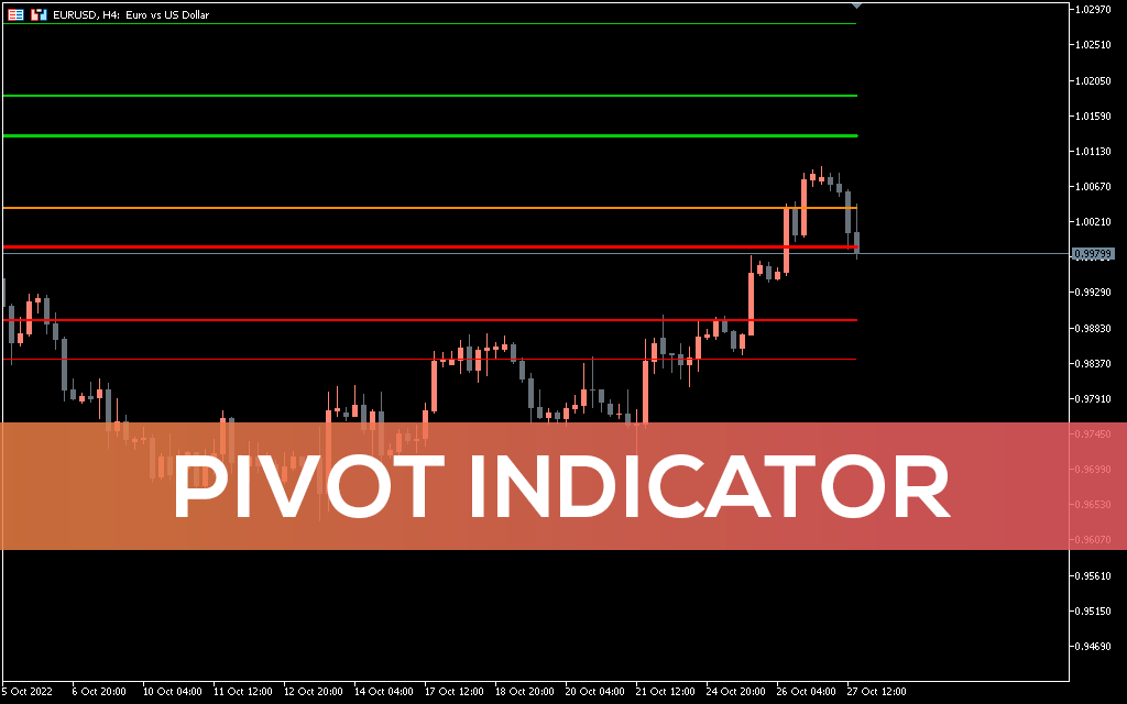 Pivot-indicator-for-mt5