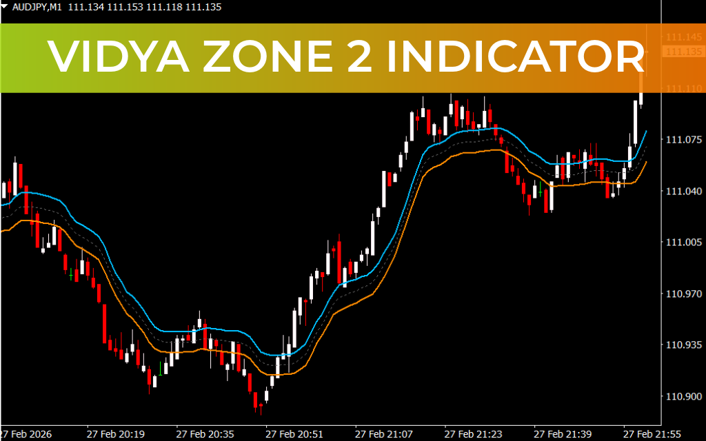 Vidya Zone 2 Indicator
