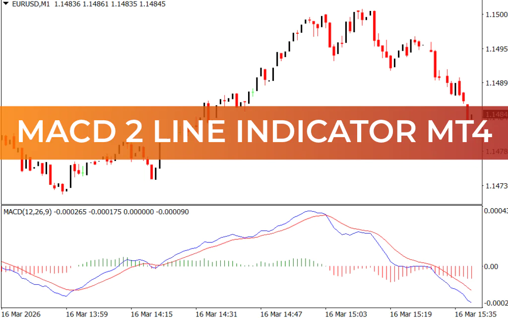MACD 2 Line Indicator Mt4