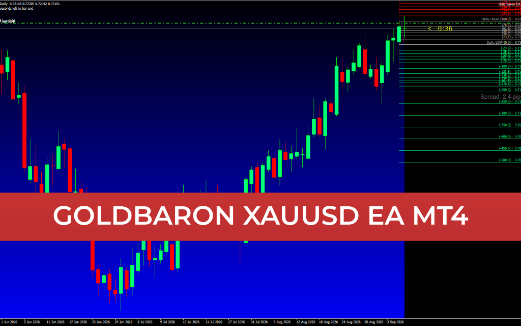 GoldBaron XAUUSD EA MT4