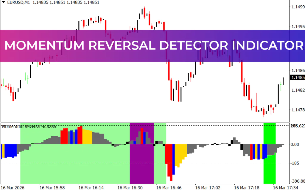 Momentum Reversal Detector Indicator