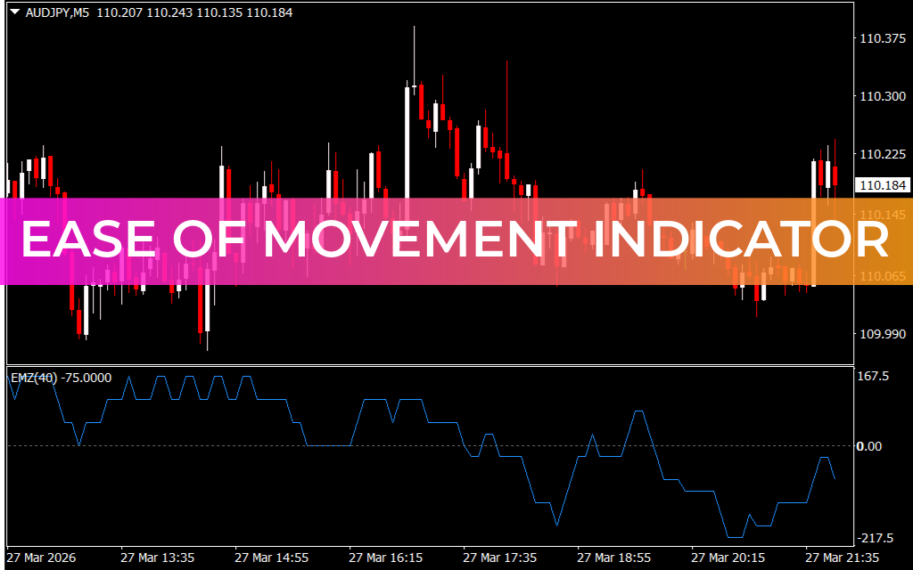 Ease of Movement Indicator