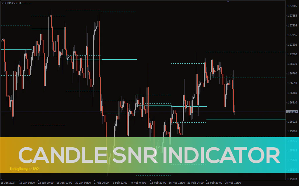 Candle-snr-indicator for mt4