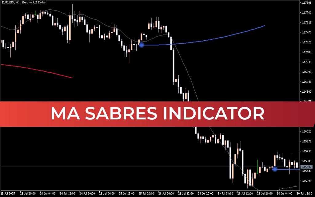MA Sabres Indicator Mt5