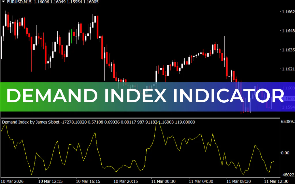 Demand Index Indicator
