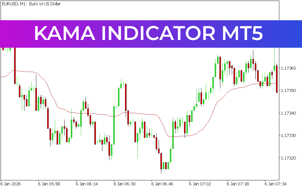 KAMA Indicator MT5