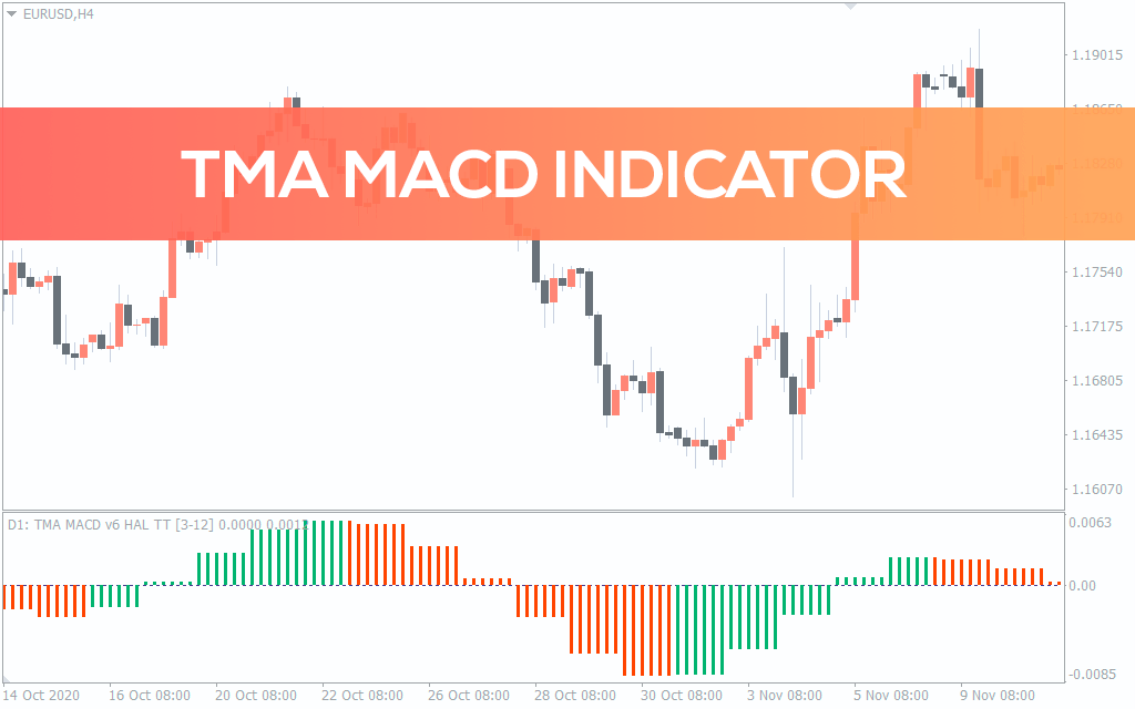 Tma-macd-indicator for mt4