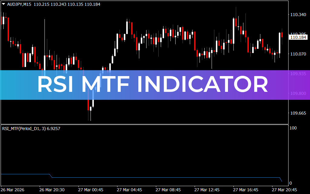 RSI MTF Indicator