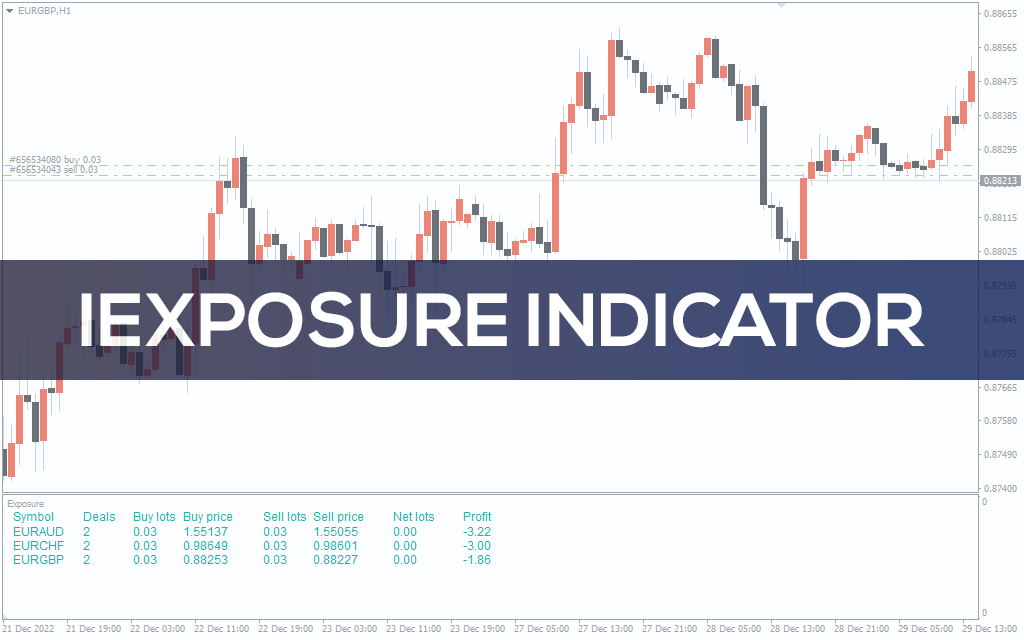 Iexposure-indicator for mt4