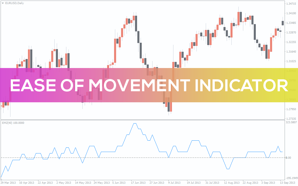 Ease-of-movement-indicator for mt4