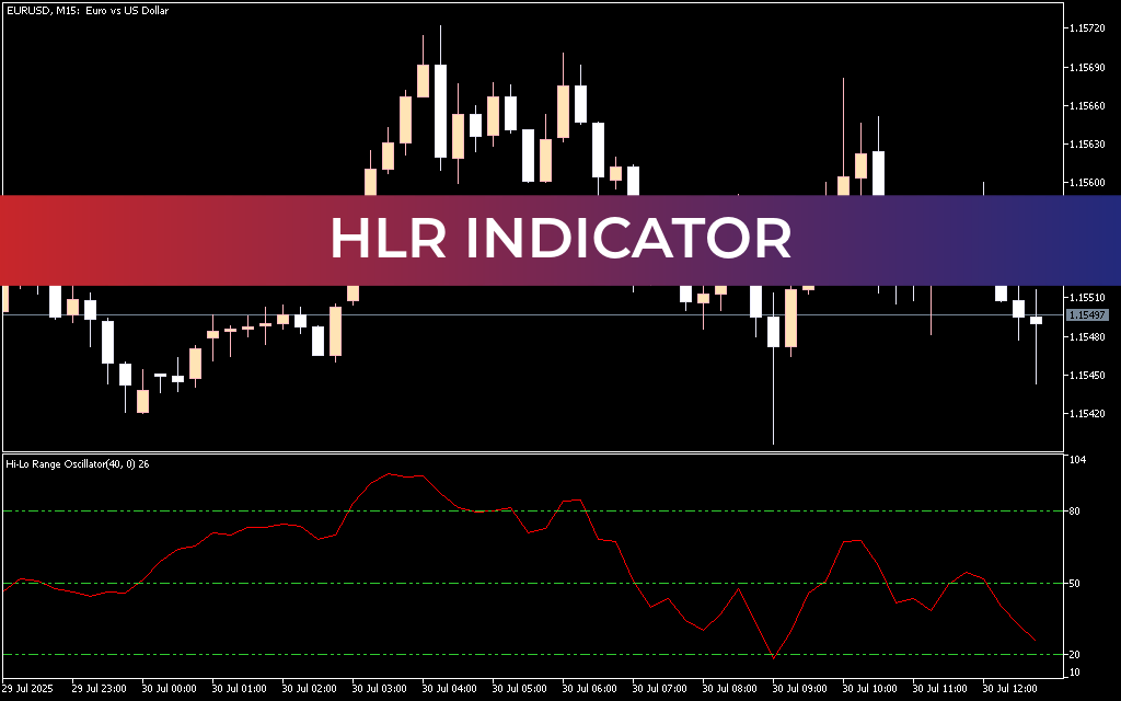HLR Indicator