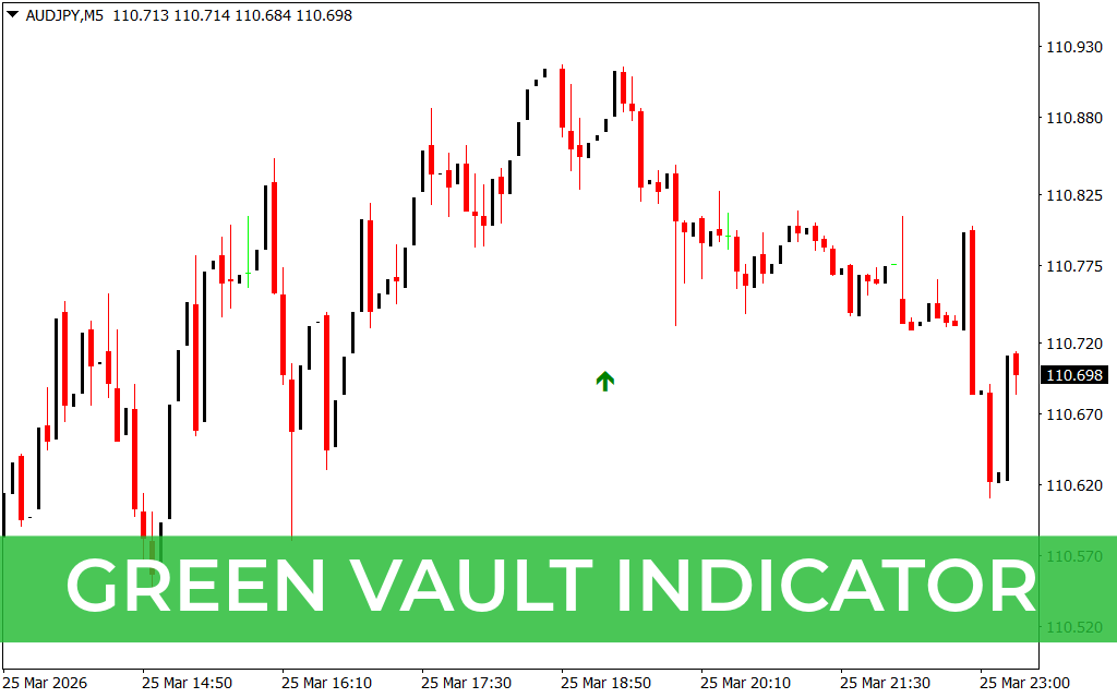 Green Vault Indicator
