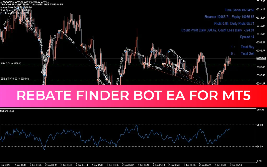 Rebate Finder Bot EA MT5