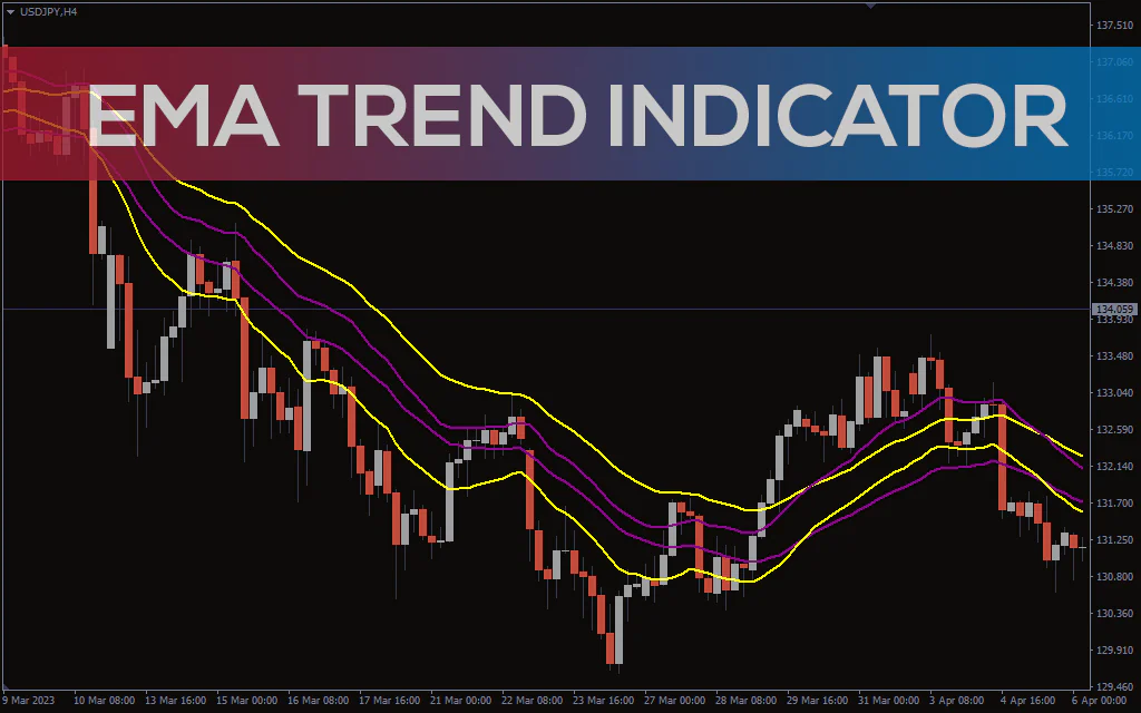 Ema-trend-indicator for mt4