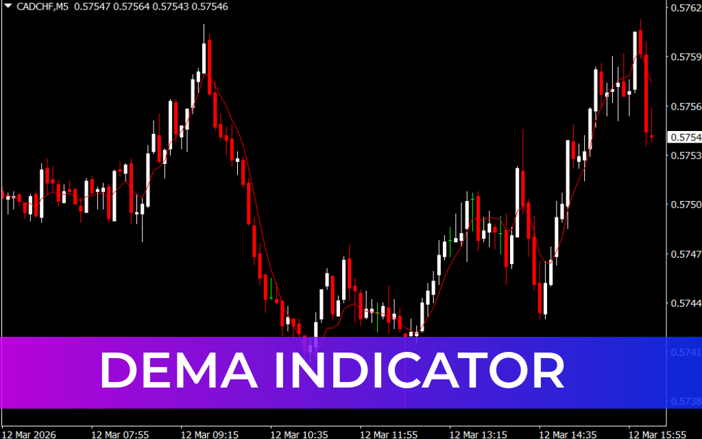DEMA Indicator