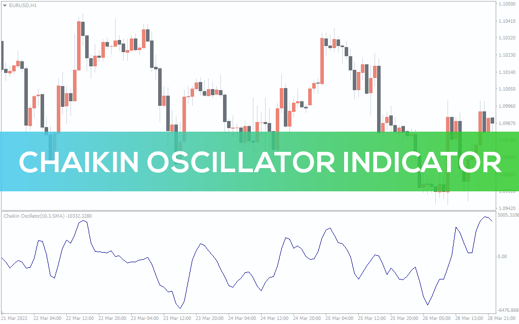 Chaikin-oscillator-indicator for mt4