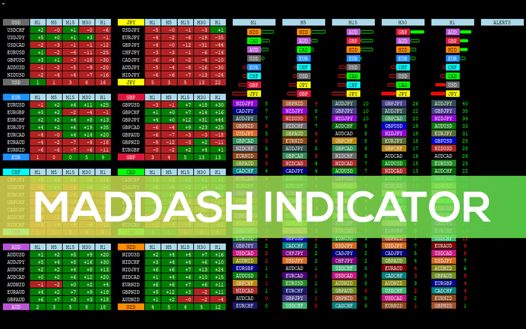 Maddash-indicator for mt4