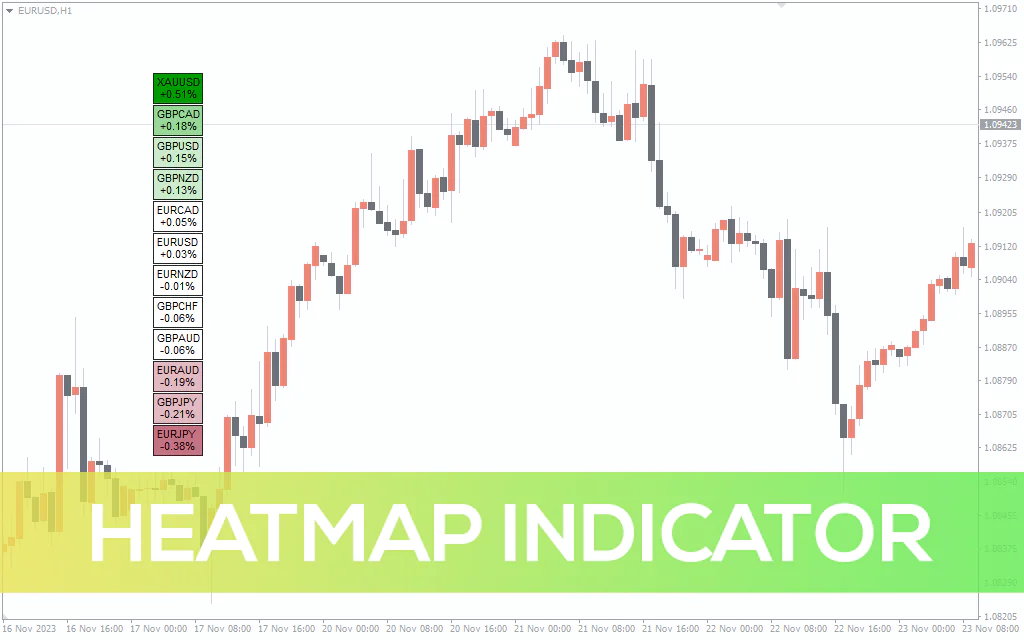 Heatmap-indicator for mt4