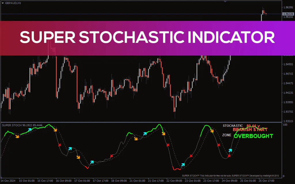 Super-stochastic-indicator for mt4