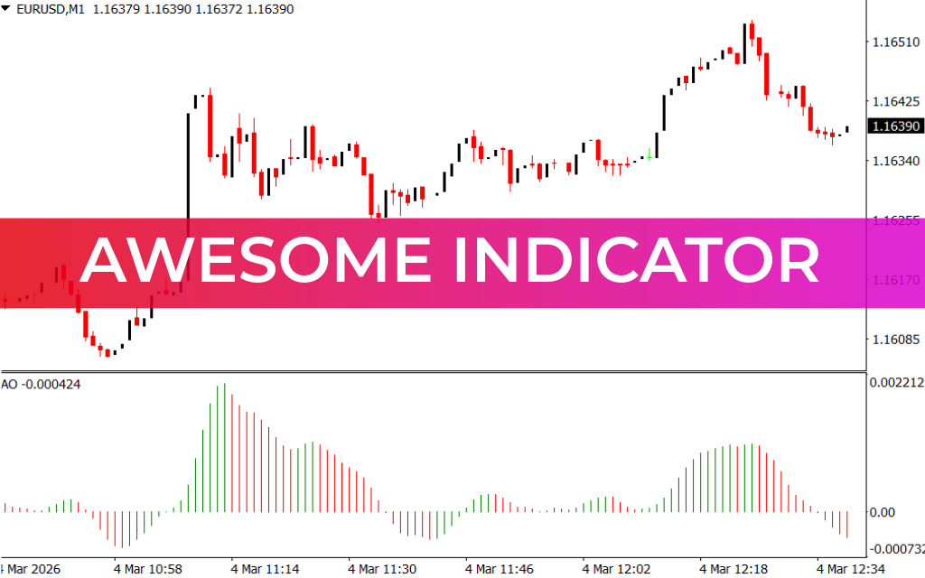 Awesome Indicator
