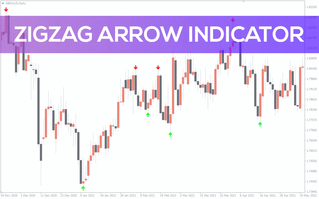 Zigzag-arrow-indicator for mt4