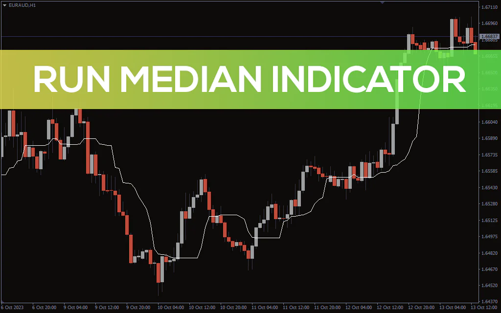 Run-median-indicator for mt4
