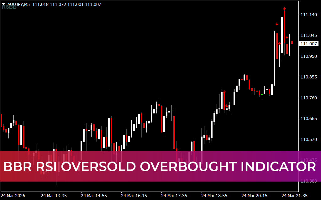 BBR RSI Oversold Overbought Indicator