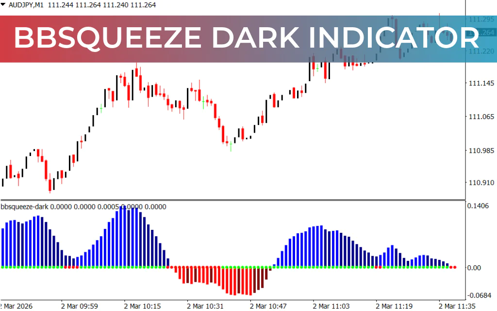 Bbsqueeze Dark Indicator