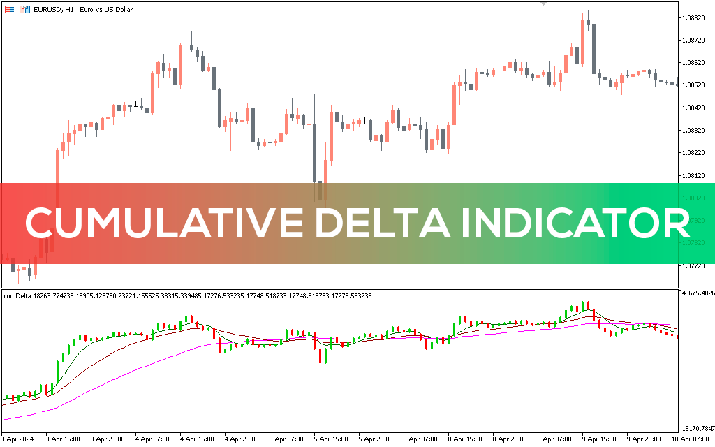 Best-cumulative-delta-indicator-mt5