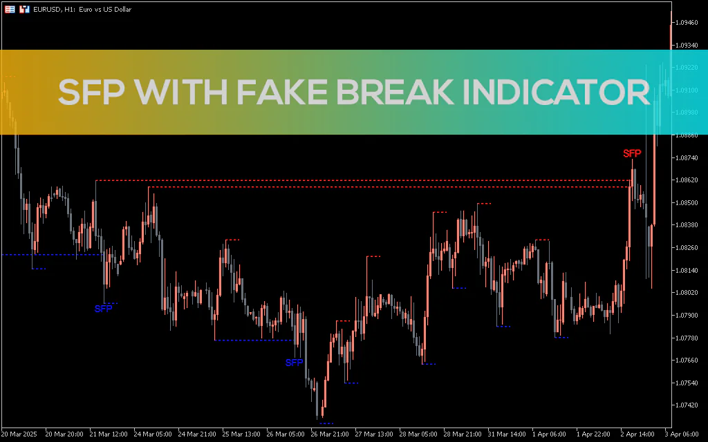 Sfp-with-fake-break-indicator-mt5